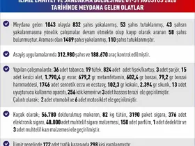 Elazığ’da asayiş uygulamaları: Bin 489 şahıs yakalandı
