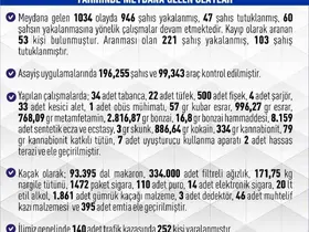 Elazığ’da bir ayda 946 şüpheli yakalandı
