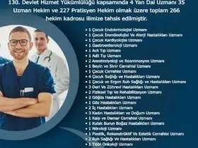 Hakkâri’ye 266 hekim kadrosu tahsis edildi
