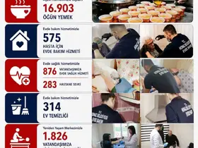 Honaz Belediyesi 8 ayda binlerce vatandaşa ulaştı
