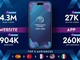 Kadınlar Euroleague’de rekorlarla dolu sezon

