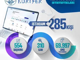 Kayseri Kariyer Merkezi temmuzda 285 vatandaşa iş kapısı açtı
