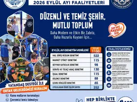 Kayseri zabıtasından bir ayda bin 133 denetim
