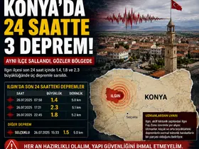 Konya'da 24 Saatte 3 Deprem