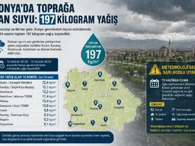 Konya yaz günü 24 saatte 197 kilo yağış aldı