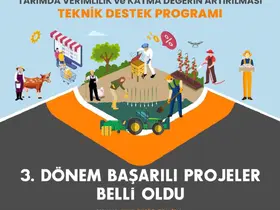 KUZKA, ntarımda veririm ve katma değeri artıracak 3 projeyi destekleyecek
