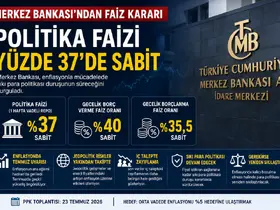 Merkez'den Beklenen Faiz Kararı