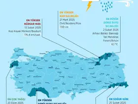 Meteoroloji’de 2025’in "en"leri: En sıcak Şırnak, en soğuk Hakkari oldu
