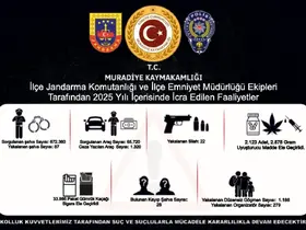 Muradiye’de suç ve suçlulara geçit yok
