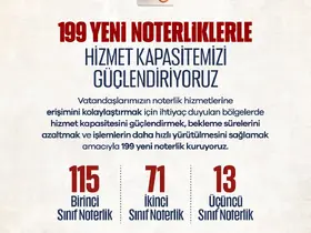 Noterlik teşkilatına 199 yeni noterlik geliyor
