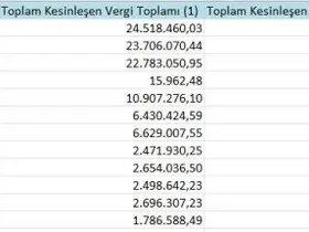 Samsun’un ’vergi yüzsüzleri’ açıklandı
