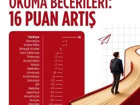 Şimşek: Türkiye, PISA’da 3 alanda da performansını artırdı