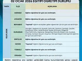 Sinop’ta eğitime 1 gün ara
