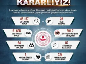 Sinop’un asayiş bilançosu
