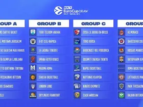 Tofaş, BKT EuroCup’ta C Grubu’nda yer alacak
