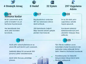 Trafikten çevre temizliğine kadar hizmetler tek noktadan takip edilecek
