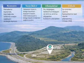 Yakakent Su Ürünleri İhtisas OSB’de arsa tahsisleri başladı
