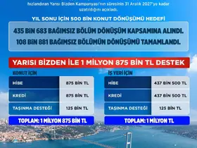 Yarısı Bizden Kampanyası’na 1 yıllık uzatma
