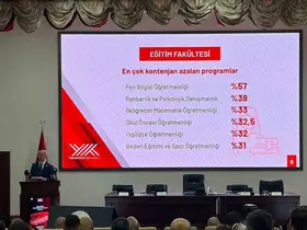 YÖK Başkanı Özvar: "Yükseköğretim sistemi, ülkemizin küresel rekabet gücünü doğrudan etkileyen stratejik bir alandır"
