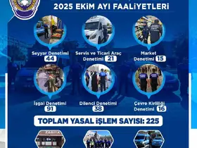 Zabıta; Ekim ayında 225 denetim yaptı

