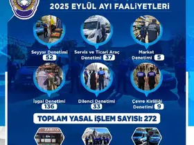 Zabıta, Eylül ayında 383 denetim gerçekleştirdi
