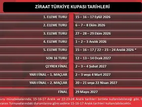 Ziraat Türkiye Kupası tarihleri belirlendi

