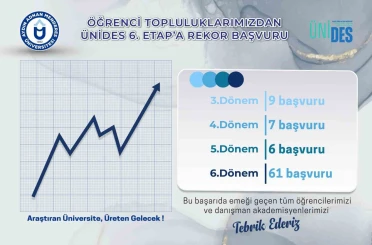 ADÜ Öğrenci Topluluklarından ÜNİDES 6. Etap projesine yoğun ilgi 