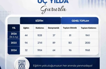 ADÜ’de Yaşam Boyu Öğrenme çalışmaları sürüyor 