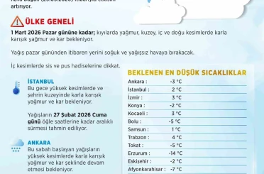 Ankara ve İstanbul’da kar ve karla karışık yağmur uyarısı 