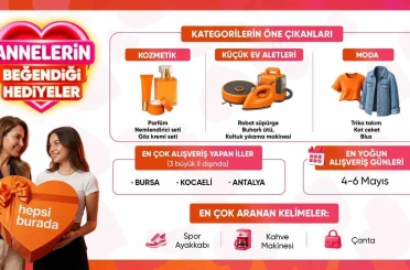 Anneler Günü’nde en çok tercih edilen hediyeler belli oldu 