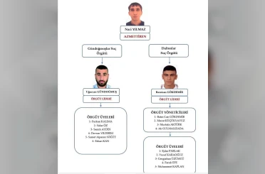 Avukat Serdar Öktem cinayetine ilişkin yürütülen soruşturma tamamlandı 