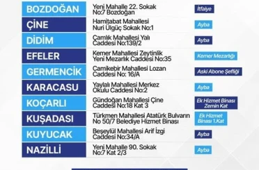 Aydın Büyükşehir, 10 ilçede defin hizmetlerini yürütecek 