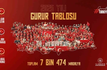 Bakan Bak: "Türkiye’yi en güzel şekilde temsil eden milli sporcularımızı tebrik ediyorum" 