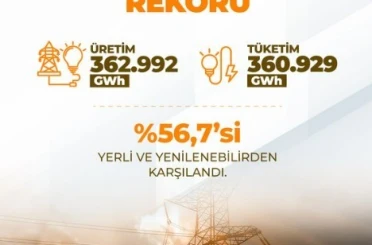 Bakan Bayraktar: "Güneş ve rüzgarda 120 bin megavat kurulu güç hedefimizin üçte birini yakaladık" 