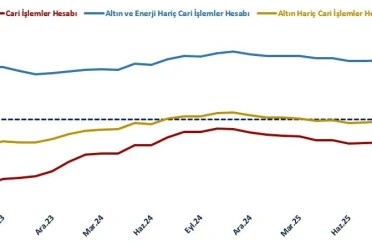 Bakan Bolat: "Cari işlemler dengesi tarihsel ortalamaların altında seyrederek istikrarını korumuştur" 