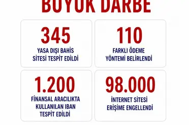 Bakan Gürlek: "98 bin internet sitesine erişimin engellenmesi yönünde karar alındı"