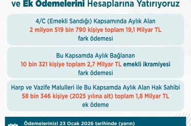 Bakan Işıkhan: "Emekli Sandığı kapsamında vatandaşlarımızın 2025 yılı ek ödemelerini yarın hesaplarına yatırıyoruz" 