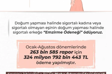 Bakan Işıkhan: "(Emzirme ödeneği) 263 binden fazla rapor için toplam 325 milyon liraya yakın ödeme yaptık" 