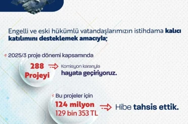 Bakan Işıkhan: "Engelli ve eski hükümlü vatandaşlarımızın istihdamını artırmak için 2025 yılının 3’üncü döneminde 288 projeye destek olduk" 