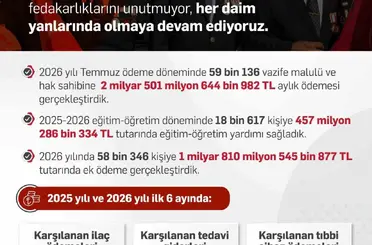 Bakan Işıkhan: "Hayata geçirdiğimiz düzenlemelerimizle kahraman gazilerimizin yanında olmaya devam edeceğiz"