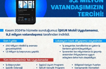 Bakan Işıkhan: "İŞKUR Mobil 9,2 milyon vatandaşa ulaştı"