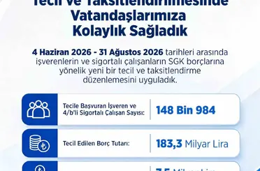 Bakan Işıkhan: "Prim borçlarının tecil ve taksitlendirilmesinde vatandaşlarımıza kolaylık sağladık"