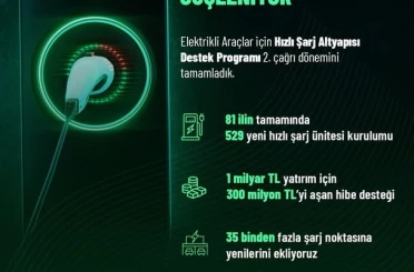 Bakan Kacır: "1 milyar liralık yatırım için 300 milyon lirayı aşan hibe desteği sunuyoruz"
