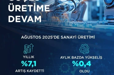 Bakan Kacır: "İmalat sanayi sektörü endeksi, önceki yılın aynı ayına göre yüzde 7,7 yükseldi" 