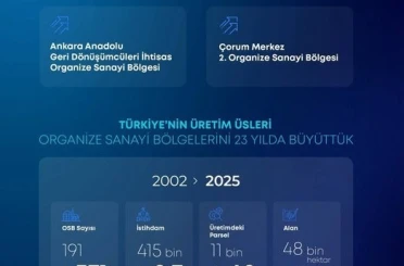 Bakan Kacır: "Son 23 yılda OSB’lerimizin sayısını 191’den 371’e çıkardık" 