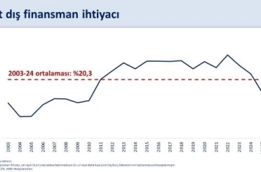 Bakan Şimşek: "Ağustosta 5,5 milyar dolar ile tarihimizin en yüksek aylık cari fazlasını verdik" 
