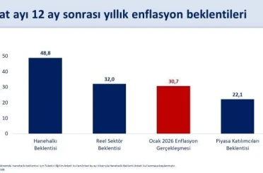 Bakan Şimşek: "Dezenflasyon sürecini desteklemeye devam ediyoruz"