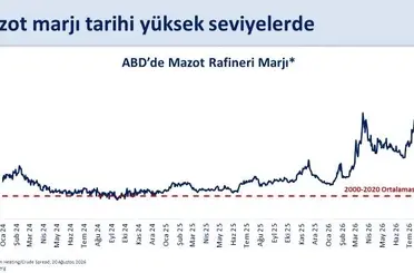 Bakan Şimşek: "Mazotta küresel şokun vatandaşlarımıza yansımasını sınırlıyor, aynı zamanda bütçe disiplinini korumaya devam ediyoruz"
