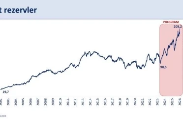 Bakan Şimşek: "Rezervlerimiz tarihi zirvesinde" 
