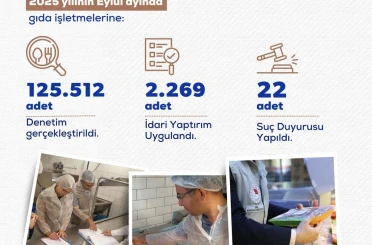 Bakan Yumaklı: "İşletmelere toplam 168 milyon 546 bin 411 lira idari para cezası kesildi" 